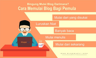 Cara Memulai Blog Untuk Pemula